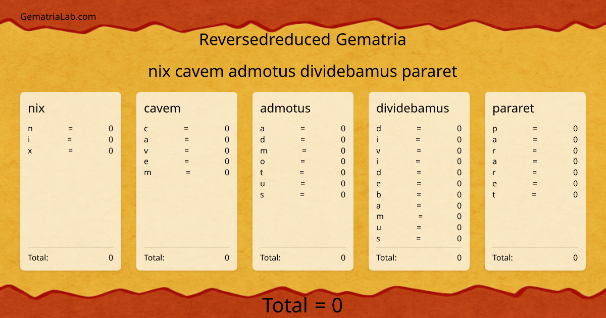 nix cavem admotus dividebamus pararet in reversedreduced Gematria